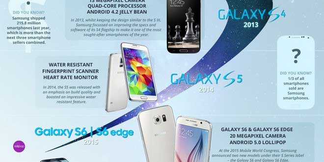 Galaxy S Serisi İnfografik